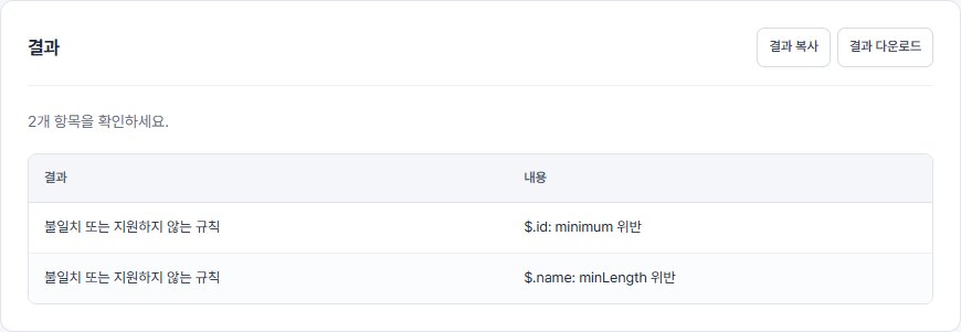 QA Workbench JSON Schema 검증 예제 결과 화면